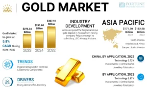 Buy Certified Gold Bars in Africa – Easy Steps